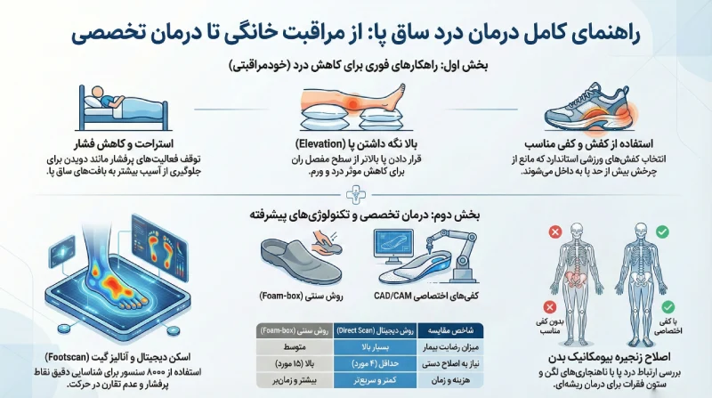 بررسی درد ساق پا در کرج