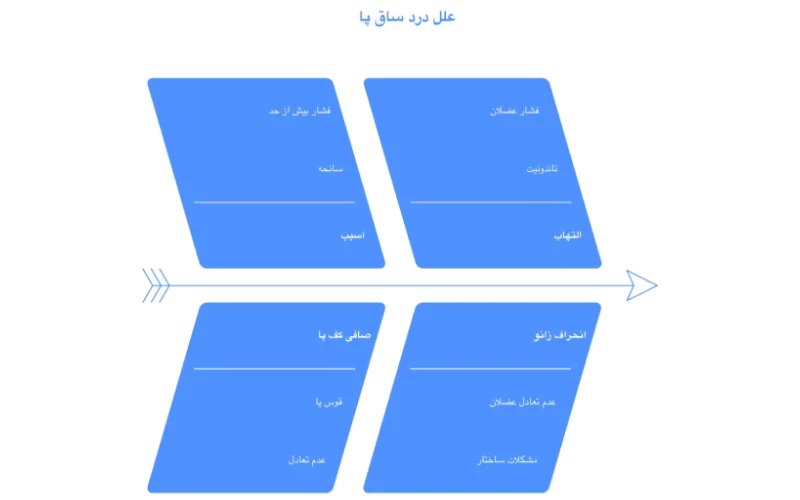 علل درد پا در کرج