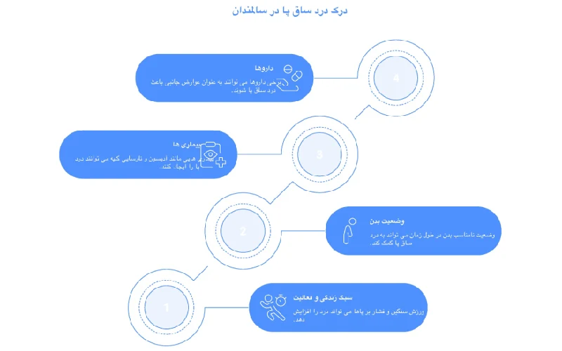 علل درد پا در سالمندان