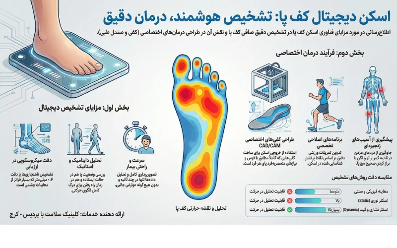 تشخیص کف پای صاف با دستگاه اسکن کف پا در کرج 