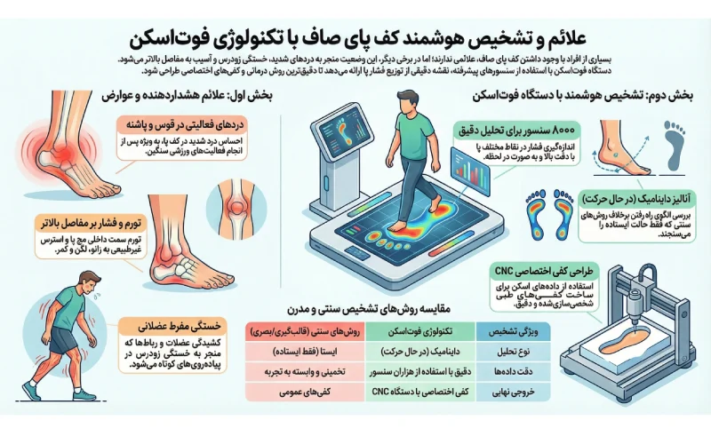 تشخیص کف پای صاف با اسکن پا 