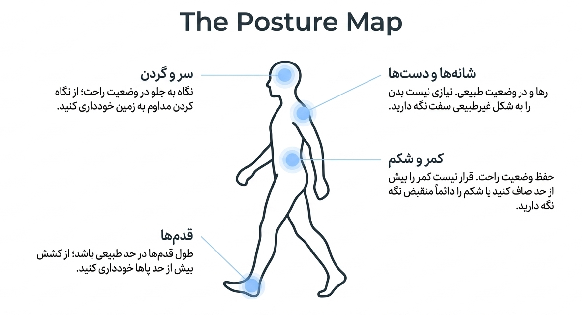 برای دیسک کمر راه برویم
