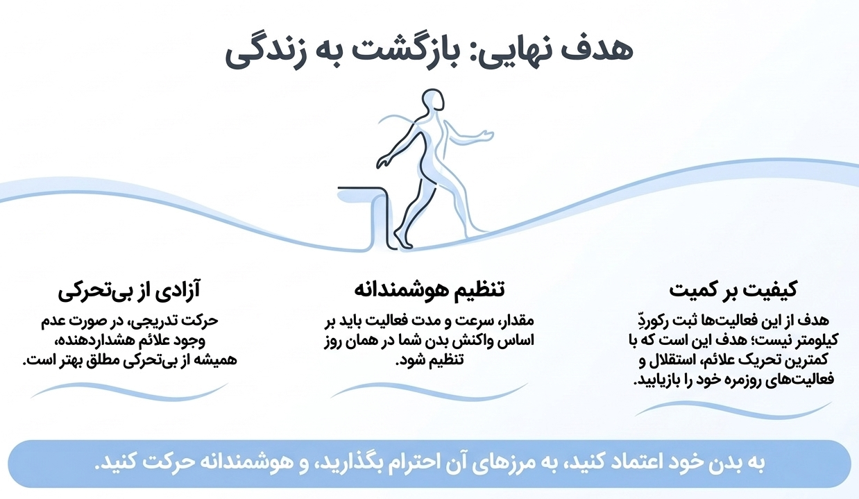 پیادهروی برای سیاتیک
