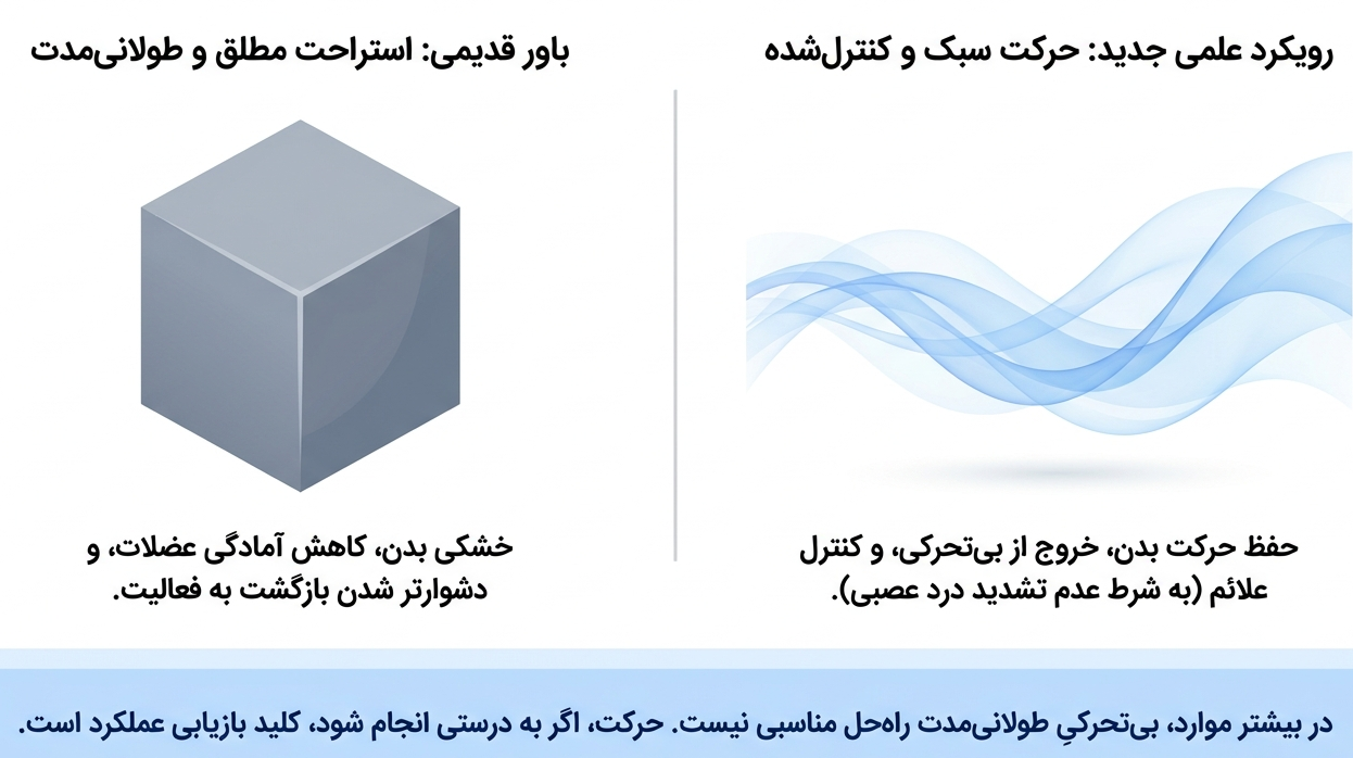 پیادهروی برای دیسک کمر مفید است