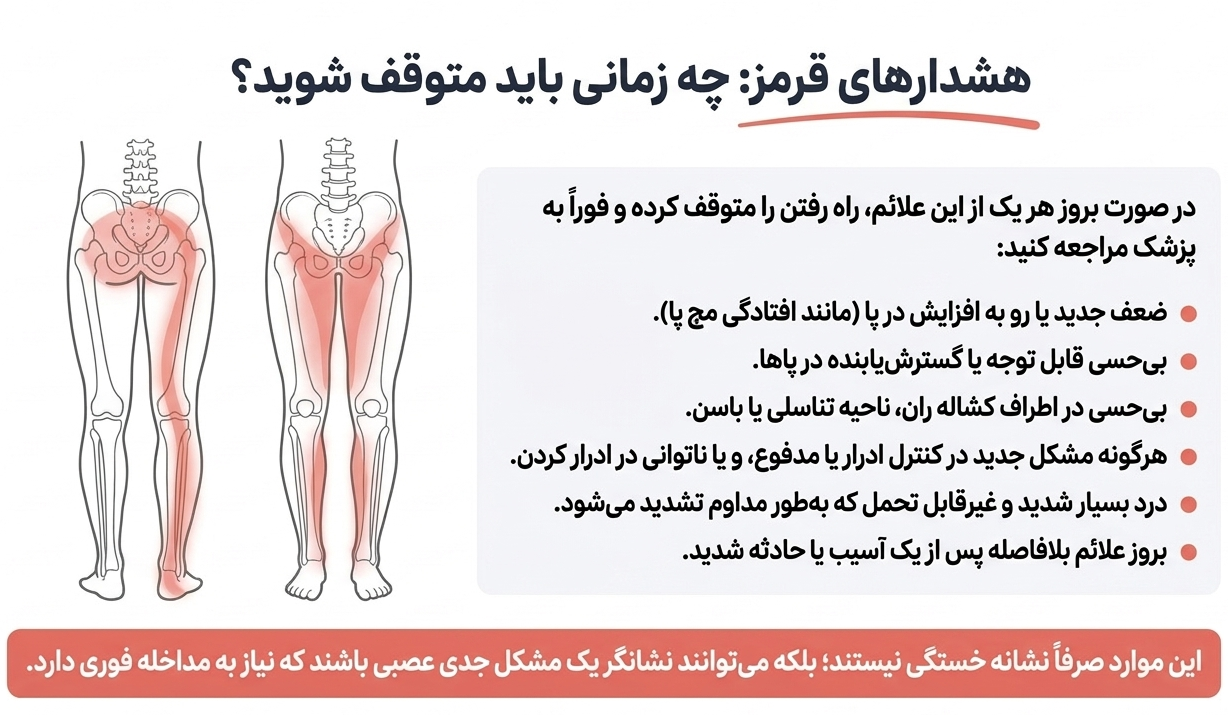 اگر هنگام راه رفتن کمر درد گرفتیم چه کنیم