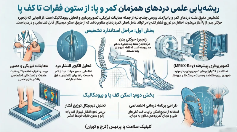 علل درد همزمان کمر و پا 