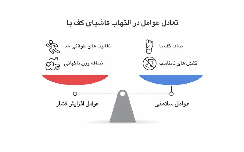 عوامل ایجاد فاشیای کف پا