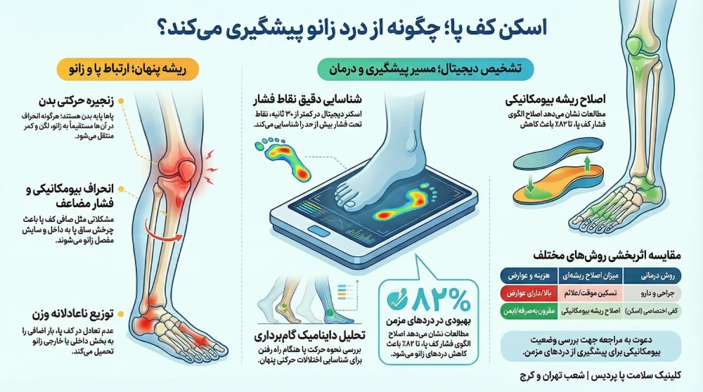 چگونه می توان قبل از آسیب زانو پیشگیری کرد؟