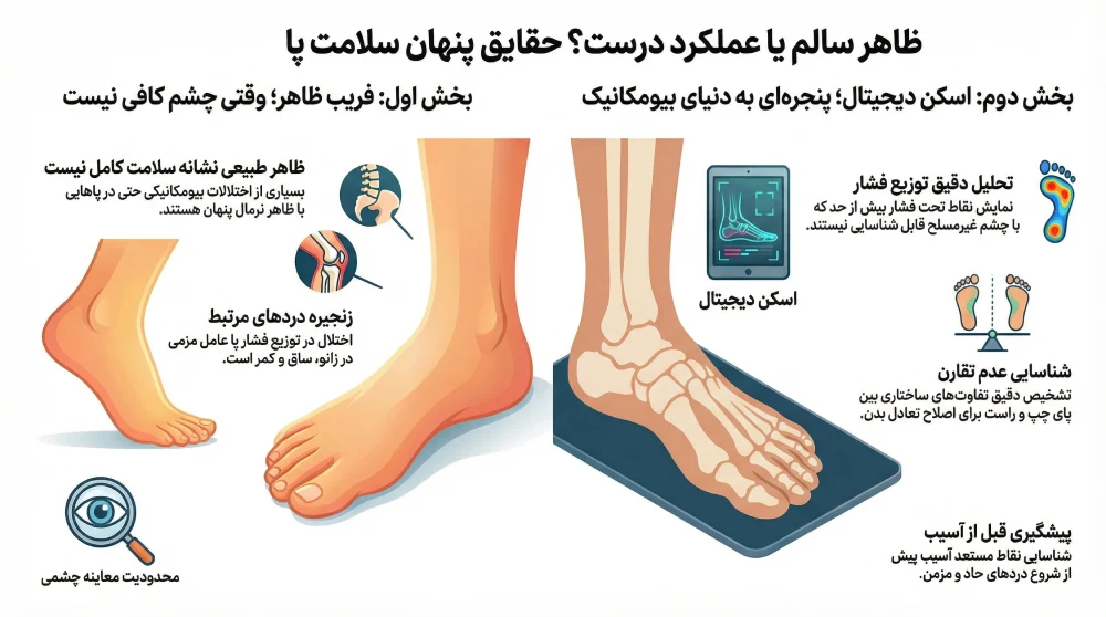 آیا ظاهر طبیعی پا نشانه سلامت آن است؟