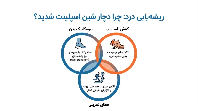یافتن ریشه درد ساق پا