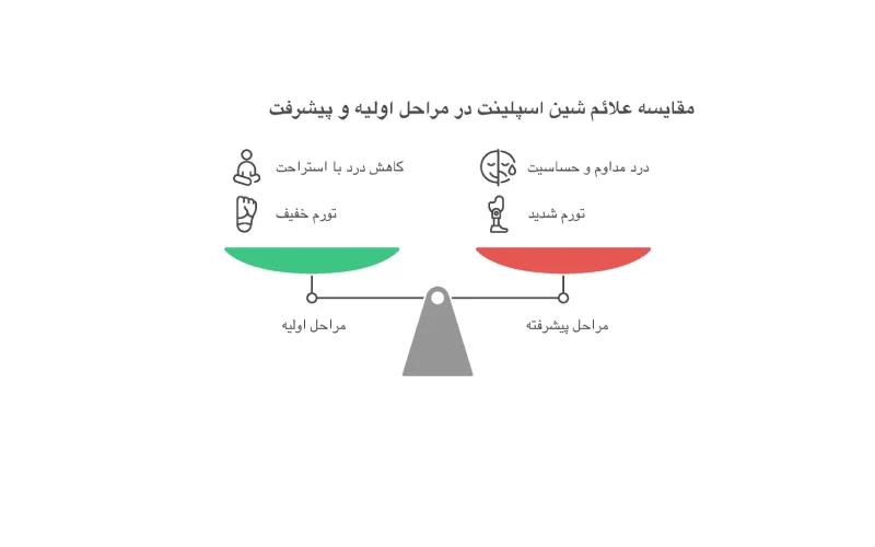 مقایسه علائم شین اسپلینت