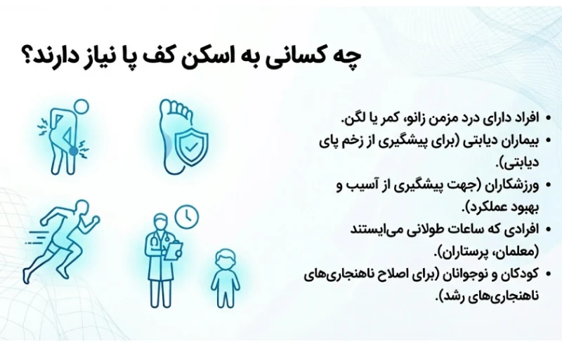 چه کسانی به اسکن کف پا نیاز دارند؟