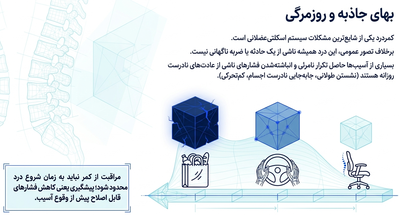 پیشگیری از کمردرد اهمیت دارد