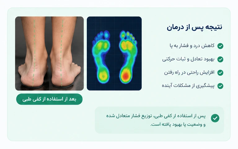 بعد از درمان