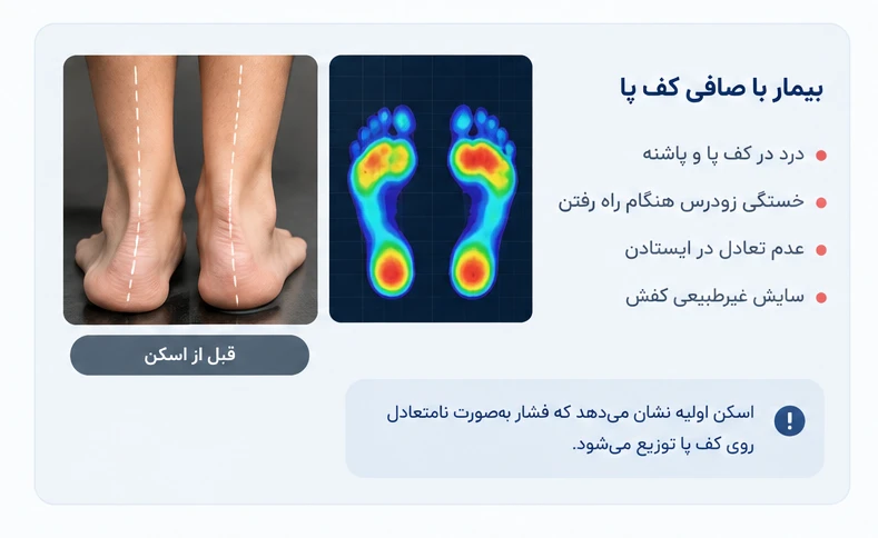 قبل از درمان